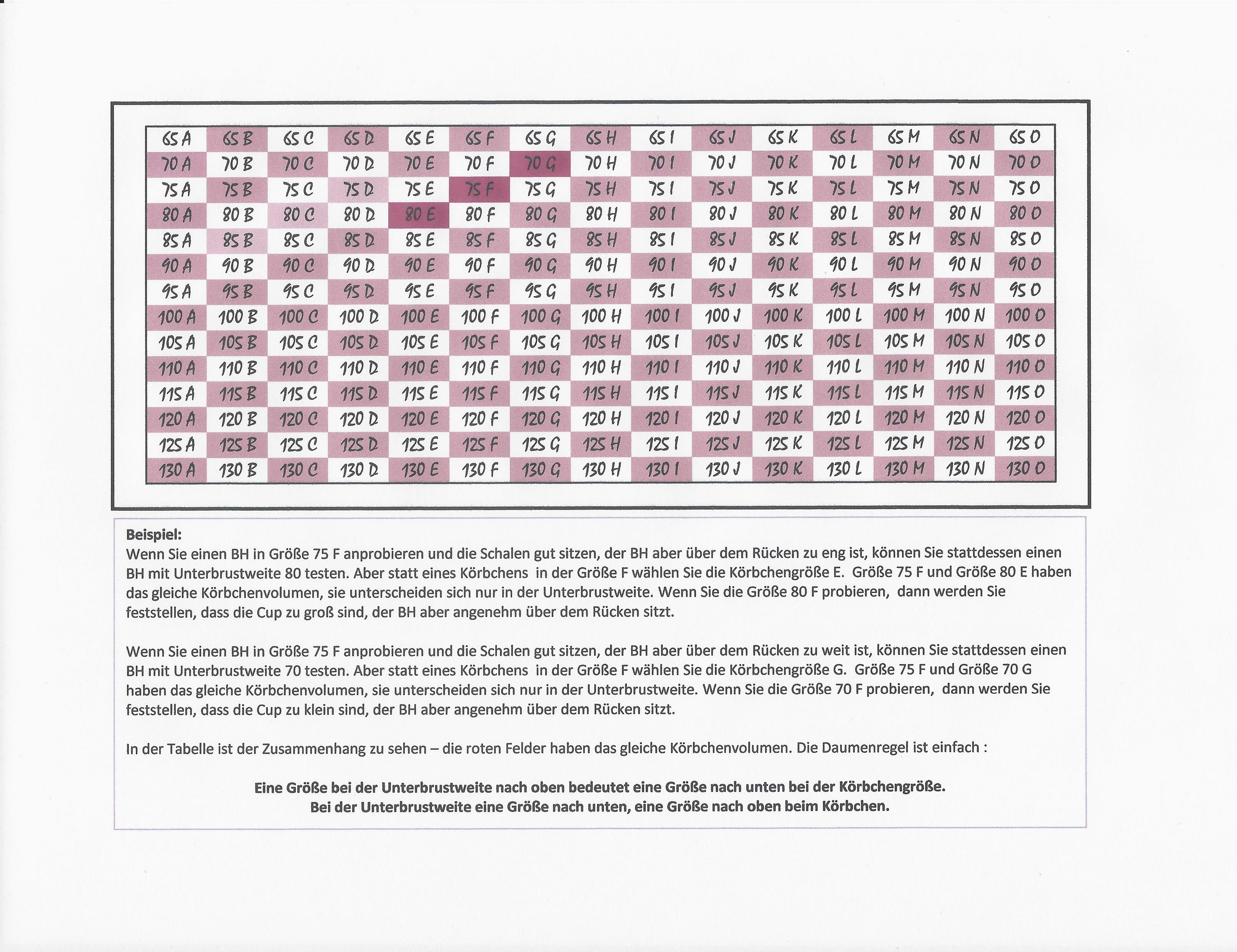 Damenunterwäsche - XXL, Blog, Kreuzgrößentabelle